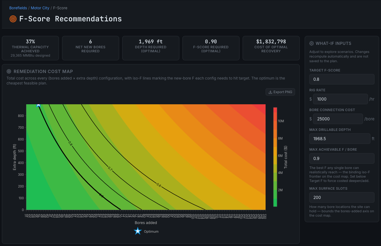 BIOT-κ patented F-Score thermo-economic recovery cost map — BTUs not feet of bore